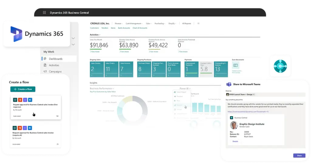 Microsoft Dynamics 365 Business Central โซลูชัน ERP ครบวงจรบนคลาวด์ของ THAI DATA CLOUD
