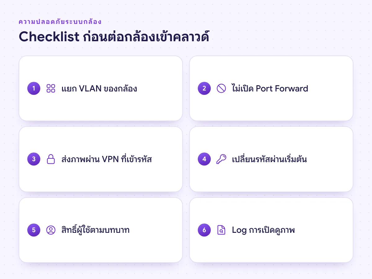 Checklist ความปลอดภัยของ Cloud CCTV แยก VLAN กล้อง ไม่เปิดพอร์ต ส่งภาพผ่าน VPN กำหนดสิทธิ์ และเก็บ Log