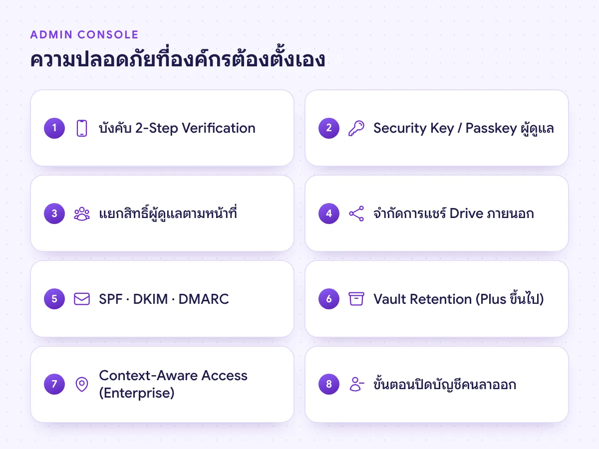 Checklist ความปลอดภัย Google Workspace บังคับ 2-Step Verification, Security Key, สิทธิ์ผู้ดูแล, การแชร์ Drive, SPF DKIM DMARC และ Vault