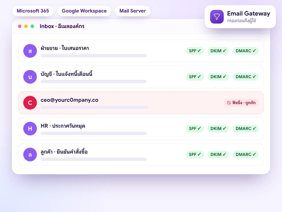 Managed Email Services กล่องอีเมลองค์กรที่ตรวจ SPF, DKIM, DMARC และกักอีเมลฟิชชิ่งด้วย Email Gateway