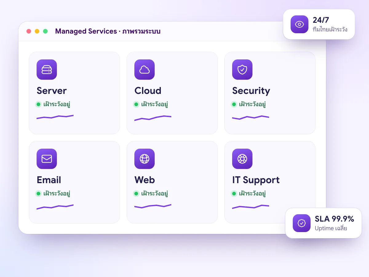 Managed Services ของ THAI DATA CLOUD หน้าจอภาพรวมที่เฝ้าระวัง Server, Cloud, Security, Email, Web และ IT Support ตลอด 24/7