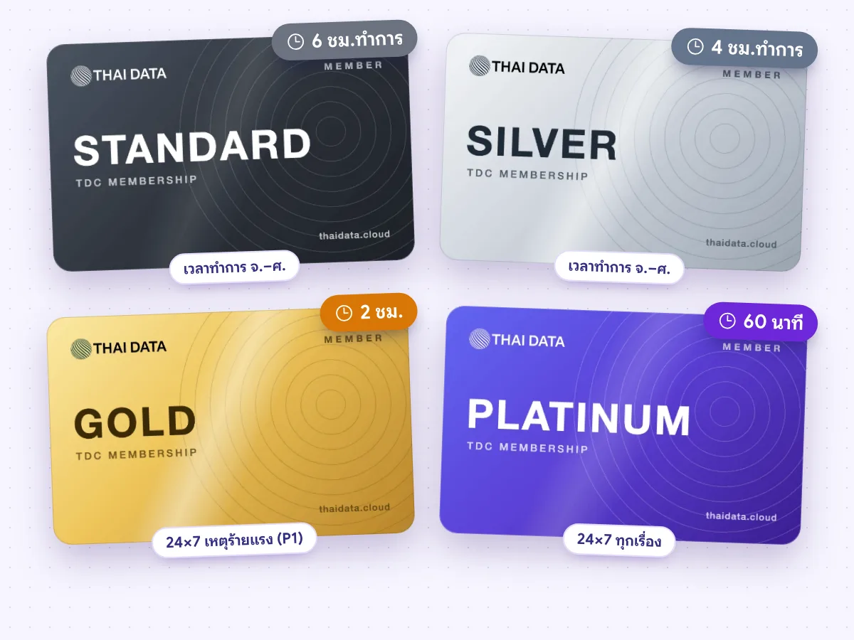บัตรสมาชิก 4 ระดับ Standard Silver Gold Platinum พร้อมเวลาตอบกลับตาม SLA