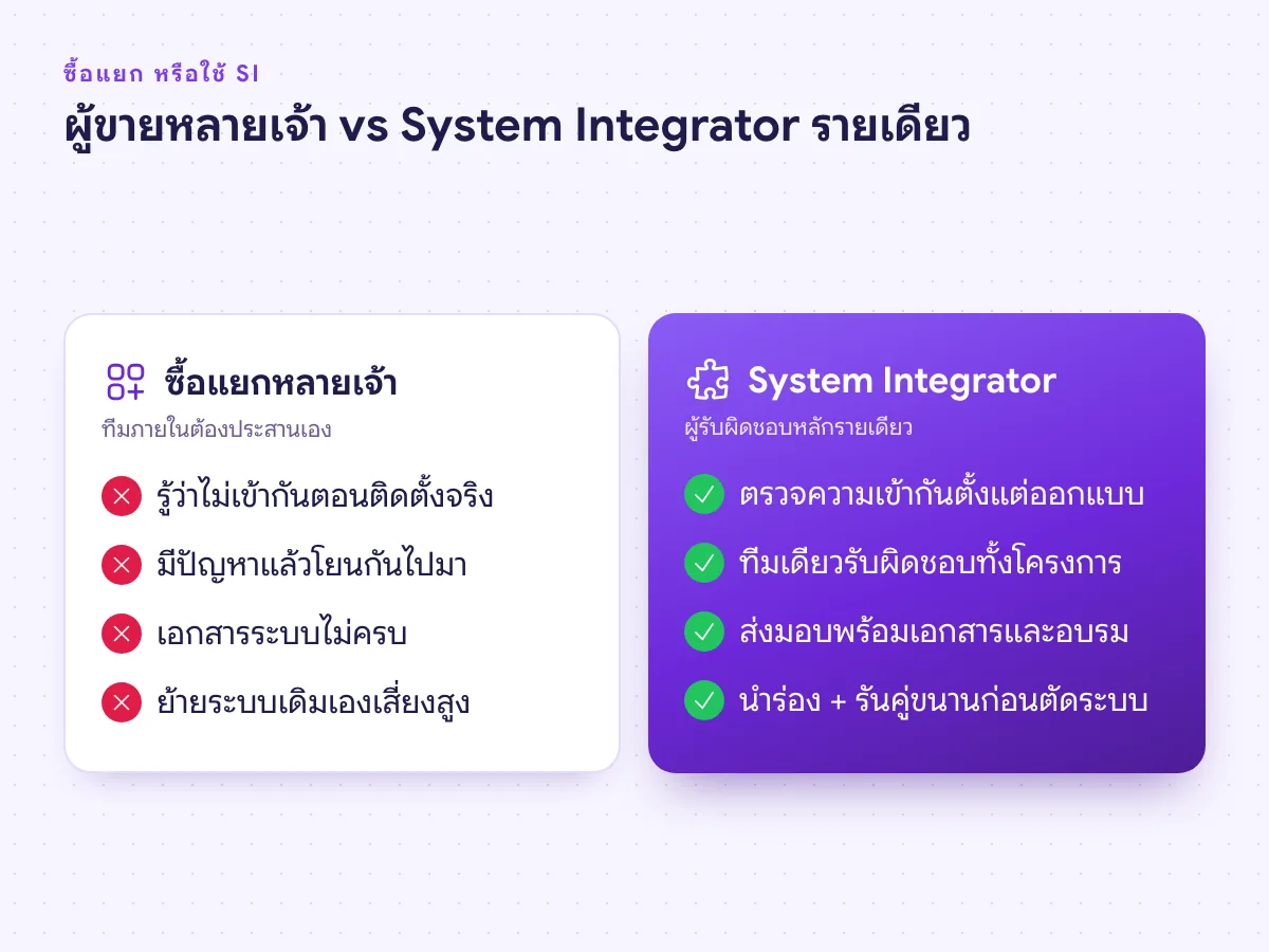 เปรียบเทียบการซื้อระบบแยกจากผู้ขายหลายเจ้ากับการใช้ System Integrator รายเดียว