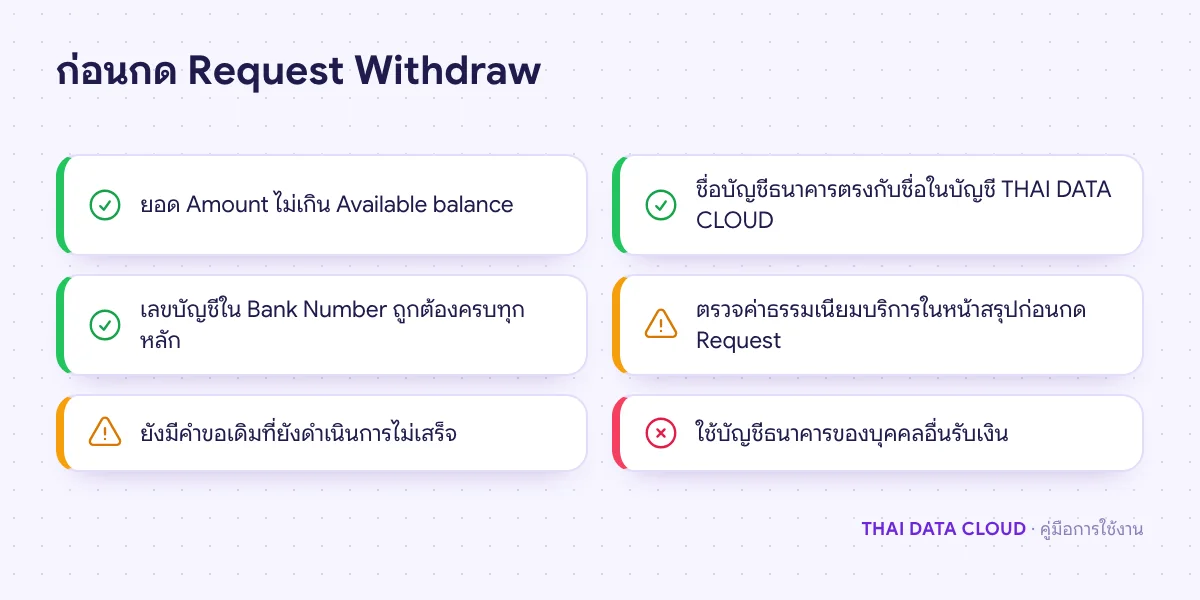 เช็กลิสต์ตรวจข้อมูลก่อนส่งคำขอถอนเงินในแท็บ Withdraw ของ Affiliate บน TDC Enterprise