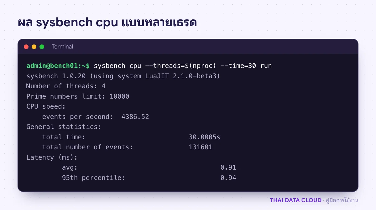 ผลการ Benchmark CPU ด้วย sysbench แสดงค่า events per second และ Latency ของเครื่อง 4 vCPU