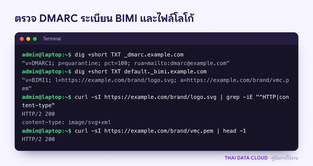 หน้าจอเทอร์มินัลตรวจระเบียน _dmarc และ default._bimi ด้วย dig และตรวจไฟล์โลโก้ BIMI ว่าตอบ 200 แบบ image/svg+xml