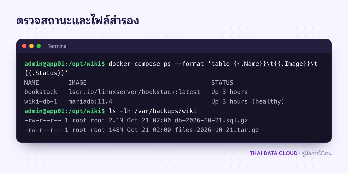 ผลคำสั่ง docker compose ps ของ BookStack และ MariaDB สถานะ healthy พร้อมรายการไฟล์สำรองฐานข้อมูลและไฟล์แนบ