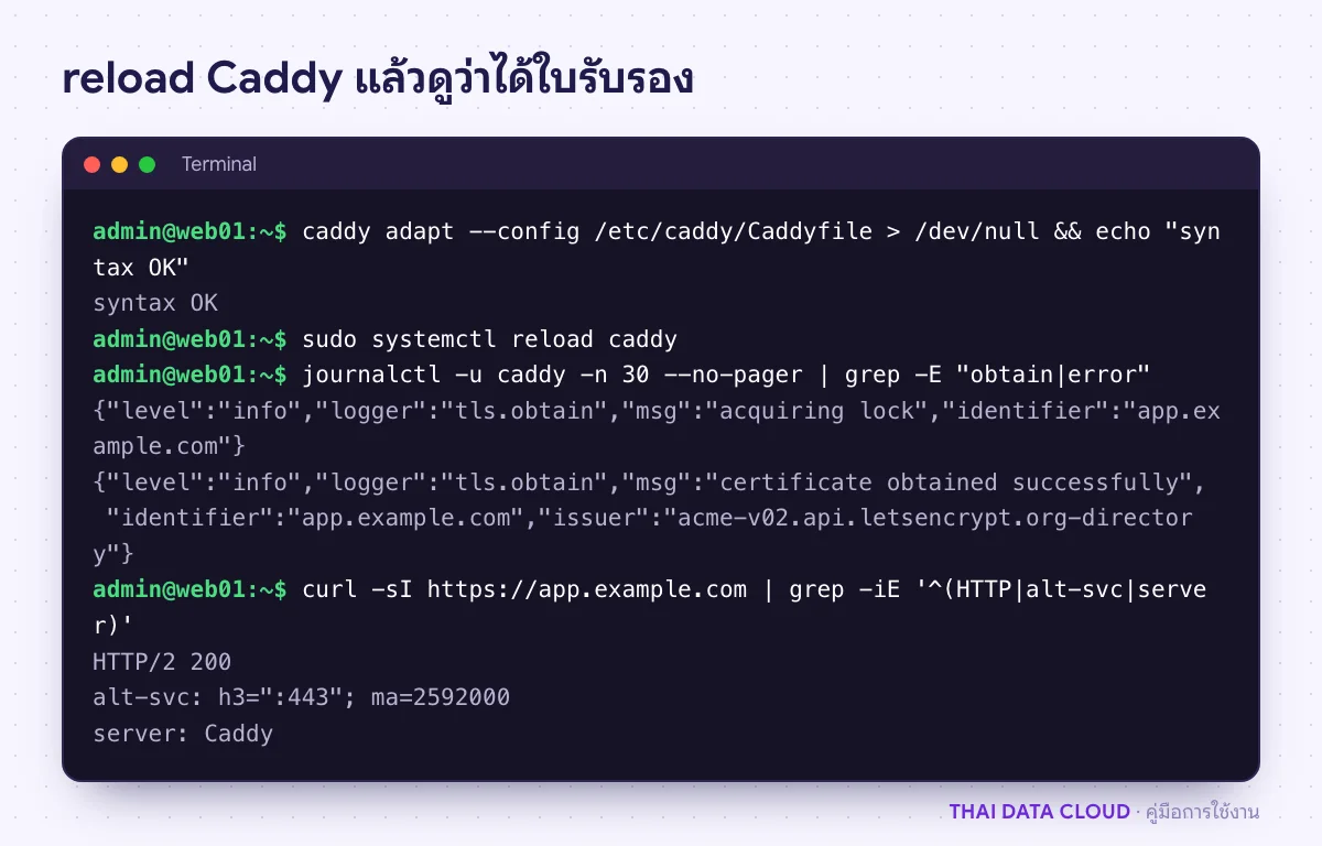 หน้าจอ reload Caddy และ Log ที่แจ้งว่าออกใบรับรองให้ app.example.com สำเร็จ