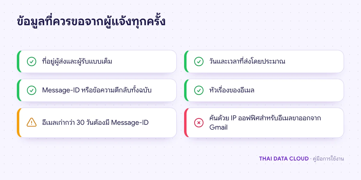 เช็กลิสต์ข้อมูลที่ต้องขอจากผู้ใช้ก่อนค้นใน Email Log Search และข้อผิดพลาดที่ทำให้ค้นไม่เจอ
