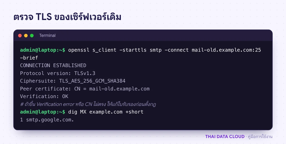 ผลคำสั่ง openssl s_client ตรวจใบรับรอง TLS ของเซิร์ฟเวอร์เดิม mail-old.example.com พอร์ต 25 ก่อนเปิด Dual Delivery
