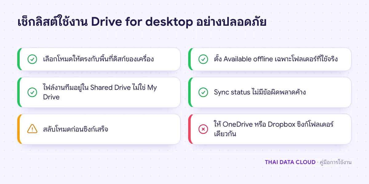 เช็กลิสต์การใช้งาน Google Drive for desktop ทั้งการเลือกโหมด ไฟล์ออฟไลน์ Shared Drive และสิ่งที่ห้ามทำ