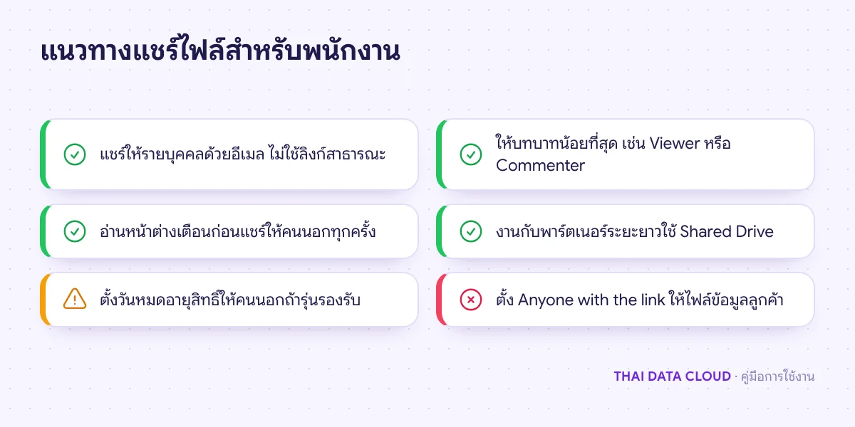 เช็กลิสต์การแชร์ไฟล์อย่างปลอดภัยบน Google Drive ทั้งการเลือกบทบาท การจำกัดสิทธิ์ และสิ่งที่ไม่ควรทำ