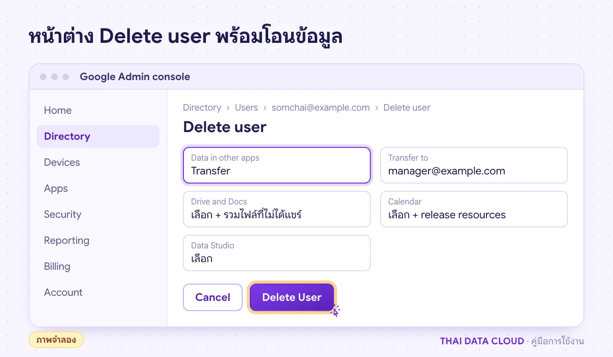 หน้าต่าง Delete user ใน Google Admin console ระหว่าง Offboarding เลือก Transfer ไปยังหัวหน้า พร้อมติ๊ก Drive and Docs และ Calendar
