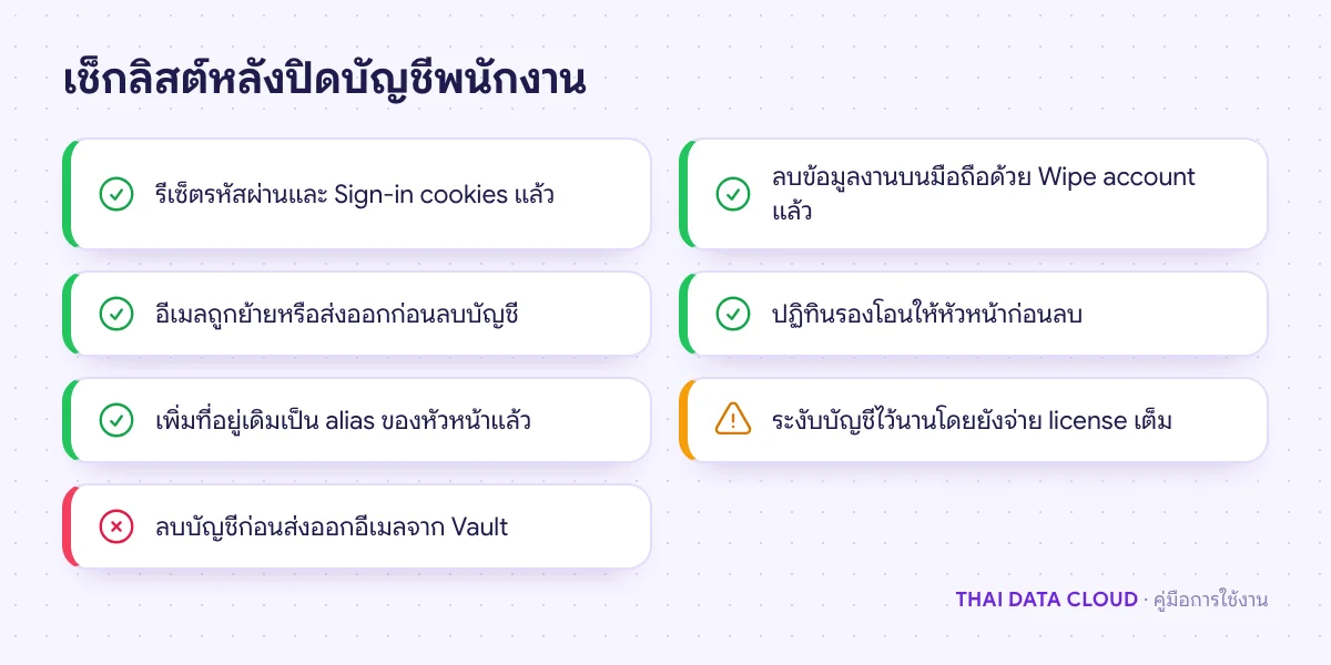 เช็กลิสต์ตรวจงานหลัง Offboarding ทั้งการตัดสิทธิ์ อีเมลที่เก็บไว้ ไฟล์ที่โอน alias และสิ่งที่ไม่ควรทำ