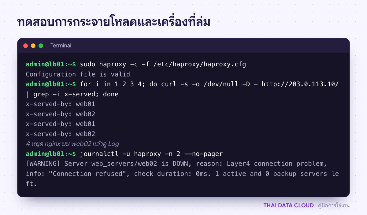 หน้าจอทดสอบ HAProxy ด้วย curl เห็นคำขอสลับไป web01 และ web02 และ Log เมื่อ web02 ถูกตัดออก