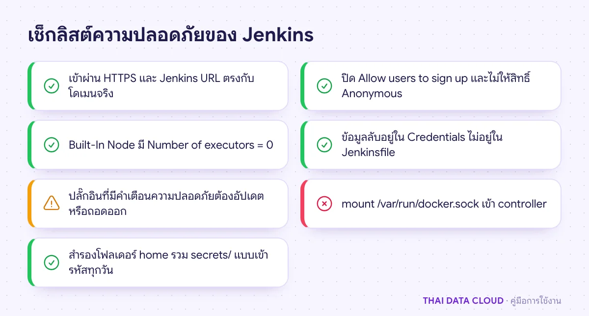 เช็กลิสต์ความปลอดภัย Jenkins เช่น executors บน controller เป็น 0 ไม่ mount docker.sock และอัปเดตปลั๊กอิน