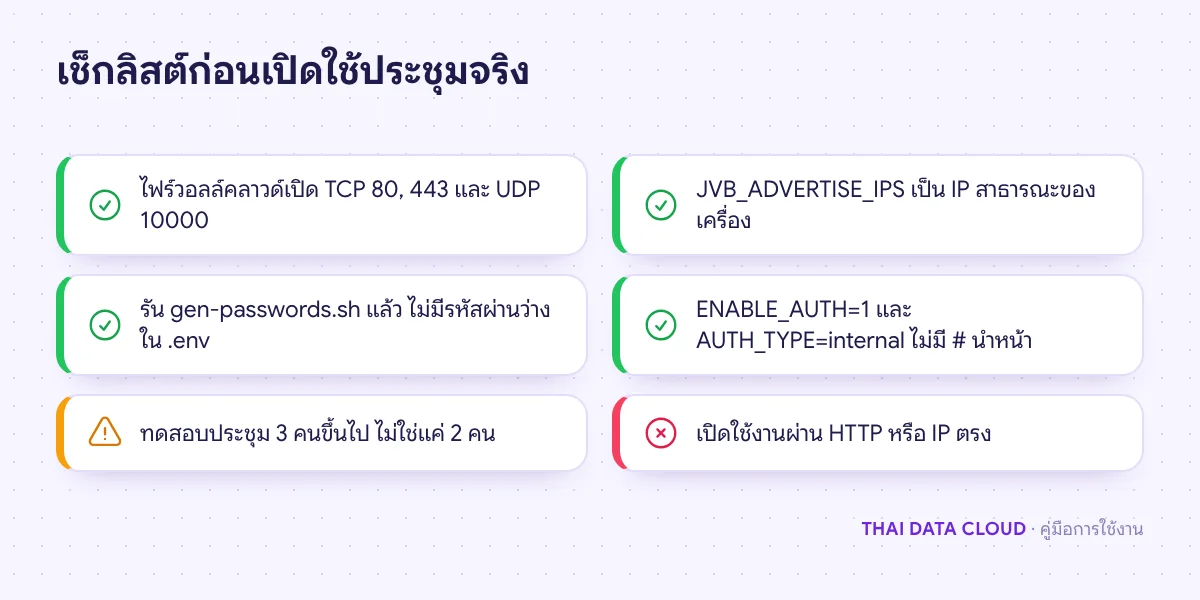 เช็กลิสต์ Jitsi Meet ก่อนใช้งานจริง เช่น เปิด UDP 10000 ตั้ง JVB_ADVERTISE_IPS รัน gen-passwords.sh และเปิด ENABLE_AUTH