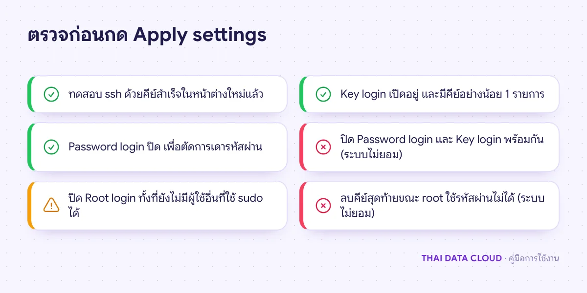 รายการตรวจความปลอดภัยก่อนเปลี่ยน Login settings ผ่าน Manage SSH Key เช่น ทดสอบคีย์แล้ว และห้ามปิดทั้ง Password login และ Key login