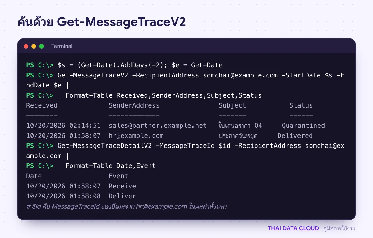 ผลคำสั่ง Get-MessageTraceV2 แสดงสถานะอีเมลของผู้รับ และ Get-MessageTraceDetailV2 แสดงเหตุการณ์ Receive และ Deliver