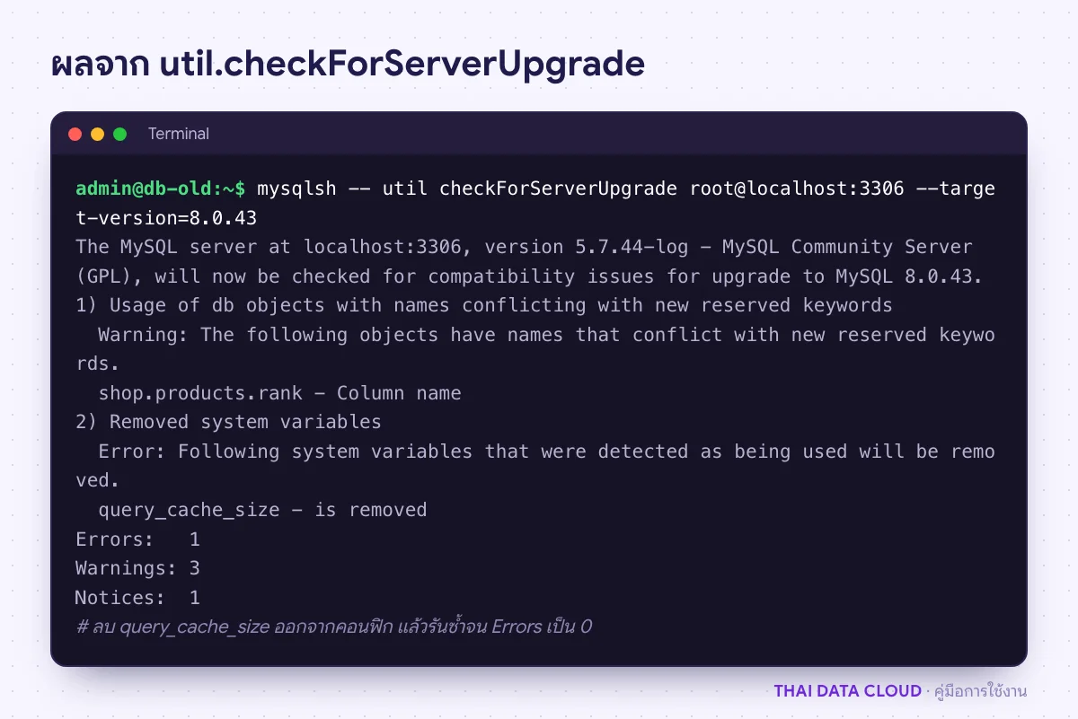 หน้าจอ MySQL Shell ตรวจเซิร์ฟเวอร์ 5.7 ก่อนอัปเกรดเป็น MySQL 8 พบคอลัมน์ชื่อชนคำสงวนและตัวแปรที่ถูกถอดออก