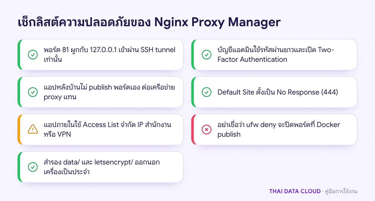 เช็กลิสต์ความปลอดภัย Nginx Proxy Manager เช่น ผูกพอร์ต 81 กับ localhost เปิด 2FA และตั้ง Default Site เป็น 444