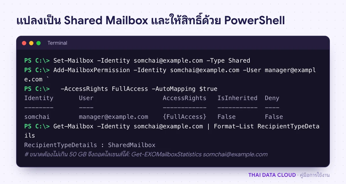 ผลคำสั่ง PowerShell แปลงกล่องจดหมายพนักงานลาออกเป็น Shared Mailbox ให้สิทธิ์ FullAccess แก่หัวหน้างาน และตรวจผล