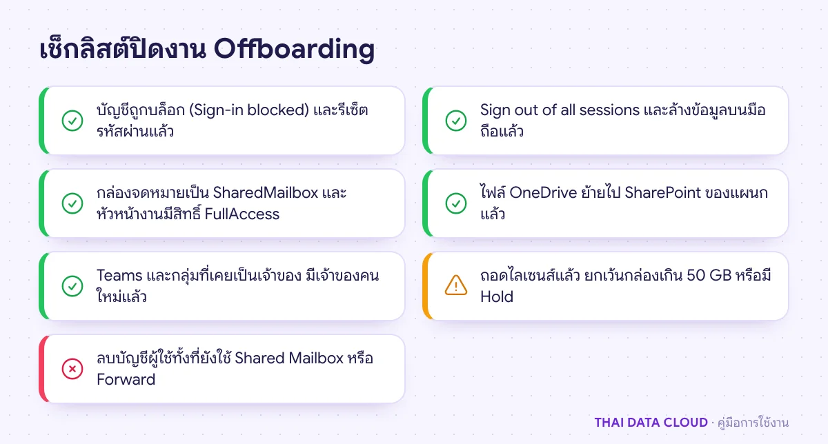 เช็กลิสต์ตรวจความครบถ้วนหลัง Offboarding พนักงานลาออก ตั้งแต่บล็อกบัญชี Shared Mailbox OneDrive จนถึงไลเซนส์