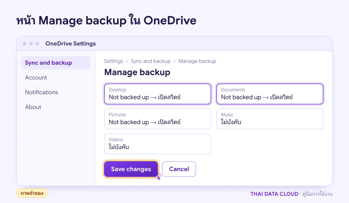 หน้าจอจำลองการตั้งค่า OneDrive Backup ในหน้า Manage backup เลือกโฟลเดอร์ Desktop และ Documents แล้วกด Save changes