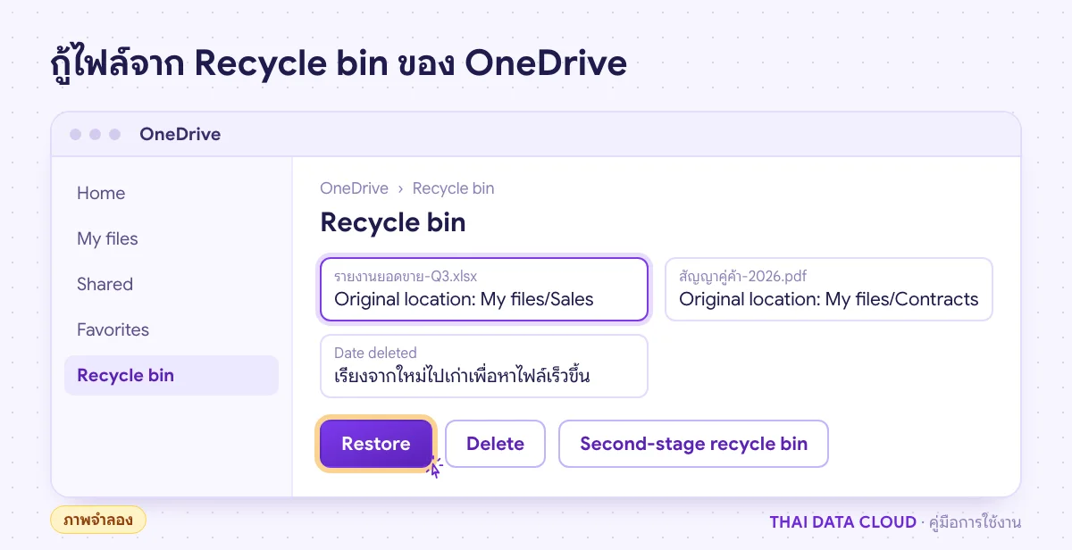 หน้าจอจำลอง OneDrive Restore เลือกไฟล์ใน Recycle bin แล้วกดปุ่ม Restore เพื่อคืนไฟล์กลับโฟลเดอร์เดิม