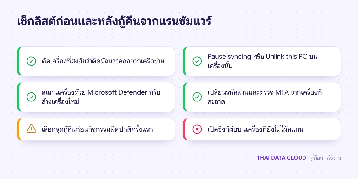 เช็กลิสต์ขั้นตอนความปลอดภัยก่อนและหลังใช้ Restore your OneDrive กู้ไฟล์ที่ถูกแรนซัมแวร์เข้ารหัส