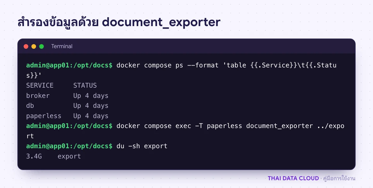 ผลคำสั่ง docker compose ps ของ Paperless-ngx และการรัน document_exporter ส่งออกเอกสารไปโฟลเดอร์ export