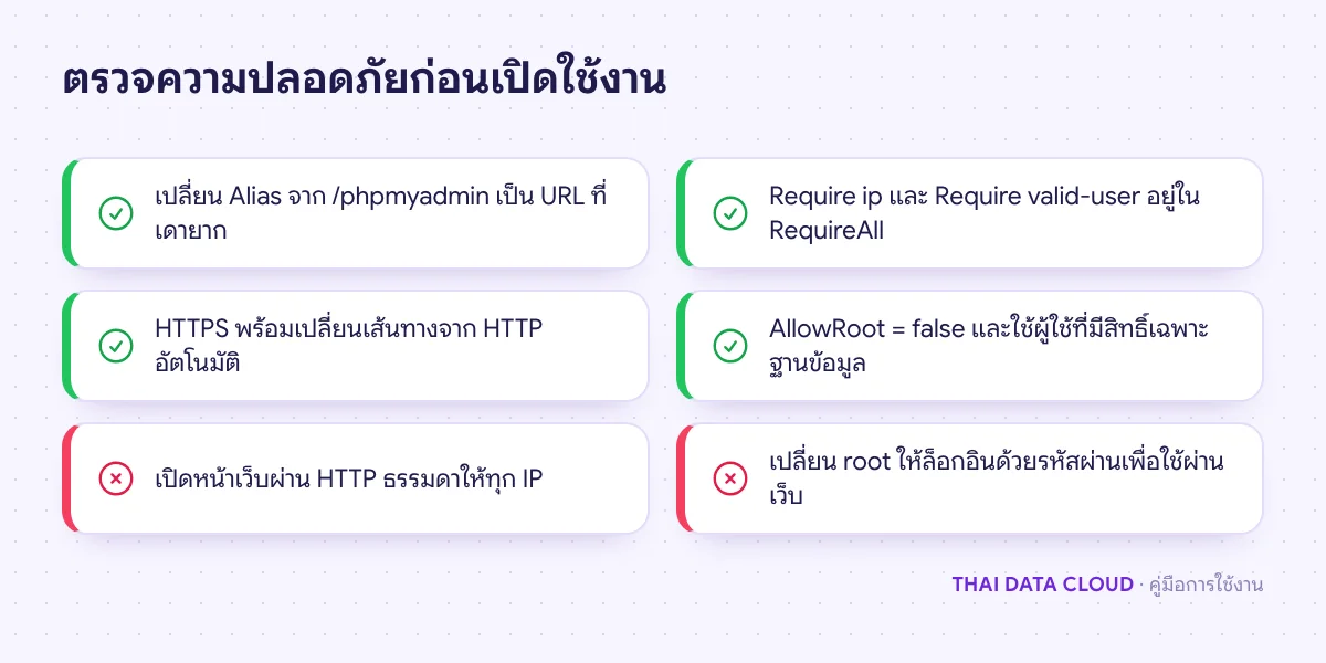 รายการตรวจความปลอดภัยของ phpMyAdmin ทั้ง URL การจำกัด IP Basic Auth HTTPS และการห้าม root