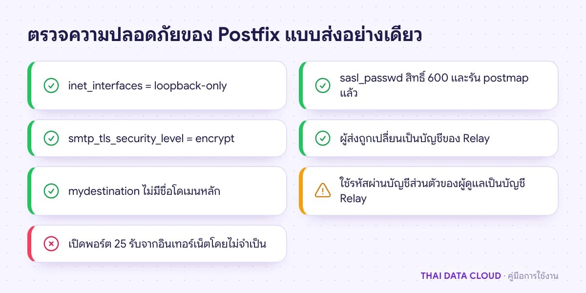 เช็กลิสต์ความปลอดภัยของ Postfix ที่ตั้งเป็น Send-only Relay บน Linux Server