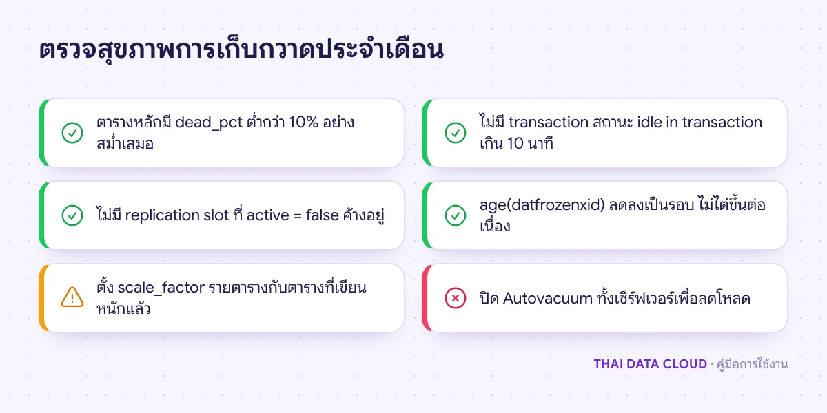 รายการตรวจสุขภาพ Autovacuum ประจำเดือน ทั้งสัดส่วนแถวตาย transaction ค้าง replication slot และอายุ transaction ID