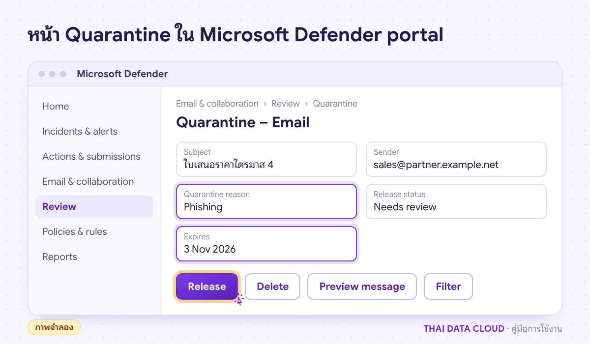 หน้าจอจำลอง Quarantine ใน Microsoft Defender portal แสดงอีเมลที่ถูกกักด้วยเหตุผล Phishing พร้อมปุ่ม Release