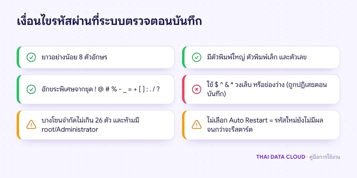 รายการเงื่อนไขรหัสผ่านของ Reset OS Password ทั้งความยาว ประเภทตัวอักษร ชุดอักขระพิเศษที่อนุญาต และข้อห้าม