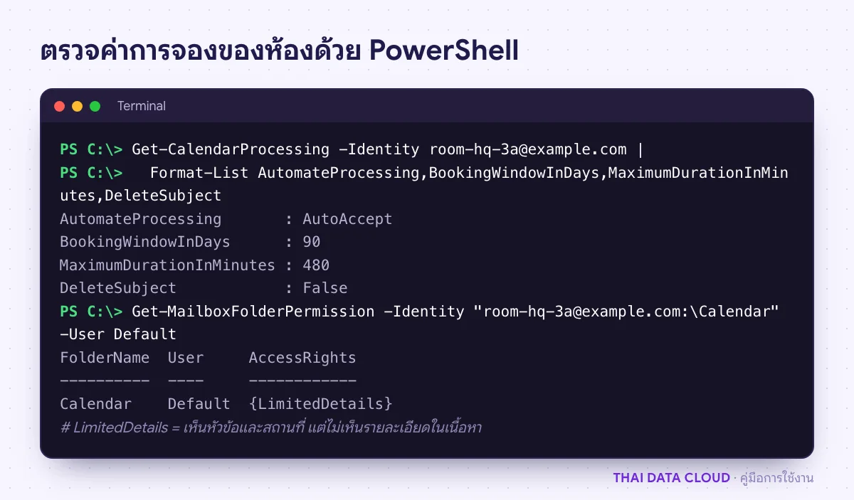 ผลคำสั่ง Get-CalendarProcessing ของ Room Mailbox แสดงการตอบรับอัตโนมัติ ระยะจองล่วงหน้า และการเก็บหัวข้อการประชุม