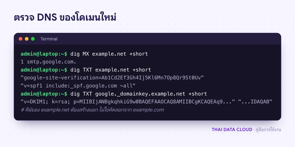 ผลคำสั่ง dig ตรวจ MX ระเบียนยืนยัน SPF และ DKIM ของ Secondary Domain example.net ที่ชี้ไป Google