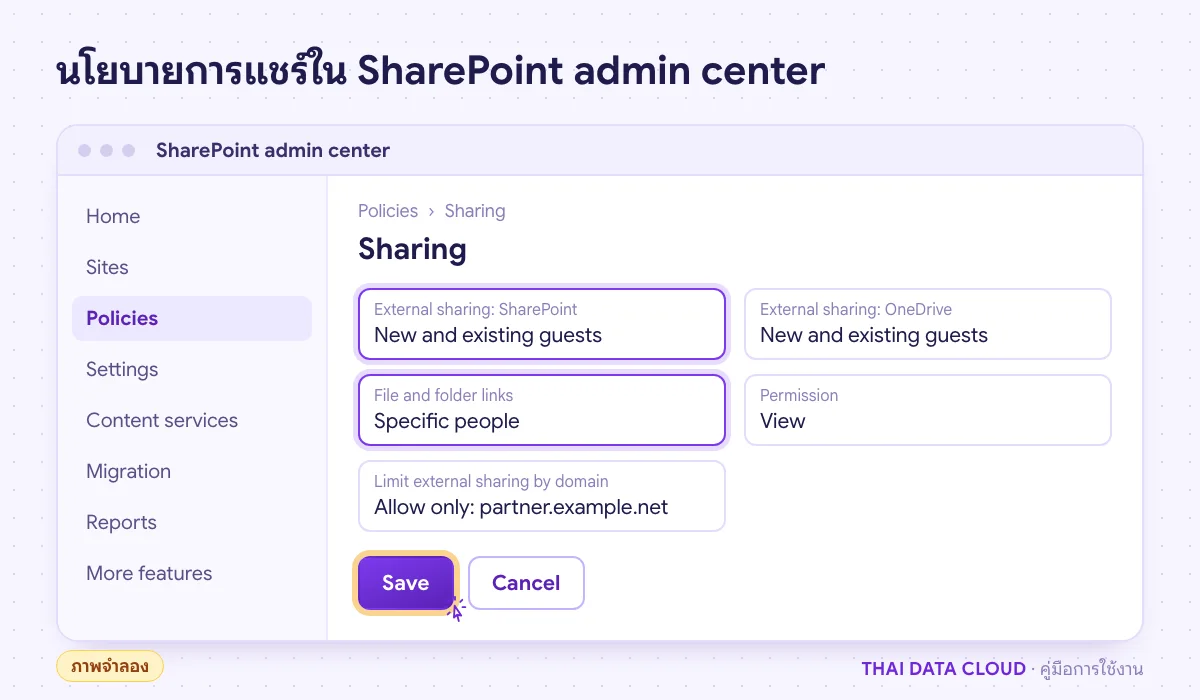 หน้าจอจำลองนโยบาย Sharing ใน SharePoint admin center ตั้ง External sharing เป็น New and existing guests และลิงก์เริ่มต้นเป็น Specific people