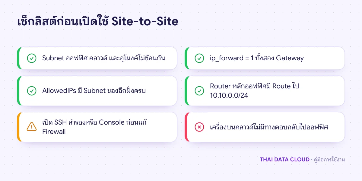 เช็กลิสต์ตรวจความพร้อมของ Site-to-Site VPN ทั้งแผน IP Firewall และช่องทางสำรอง