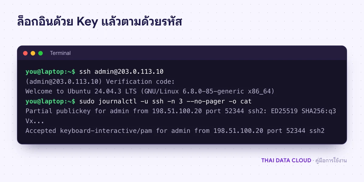 หน้าจอทดสอบ SSH 2FA จากหน้าต่างใหม่ ระบบถาม Verification code หลังยืนยัน SSH Key