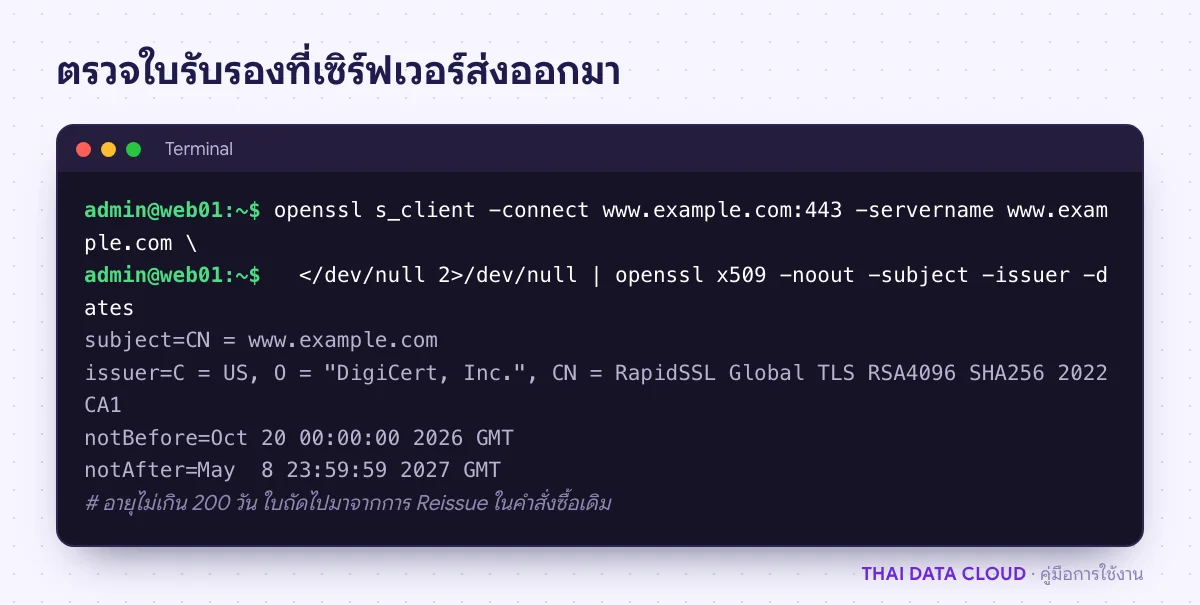 หน้าจอเทอร์มินัลตรวจ SSL Certificate ของ www.example.com ด้วย openssl แสดง subject issuer และวันหมดอายุ