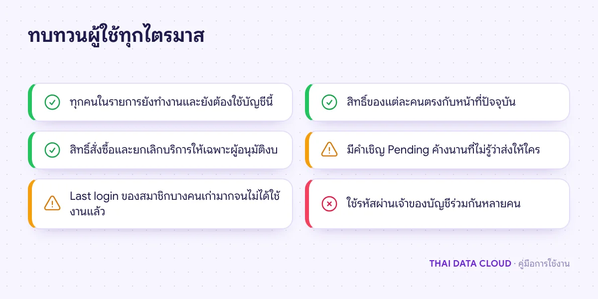 เช็กลิสต์ทบทวนผู้ใช้และสิทธิ์ในหน้า User Management ของ TDC Enterprise เพื่อลดความเสี่ยงจากบัญชีที่ไม่ใช้แล้ว