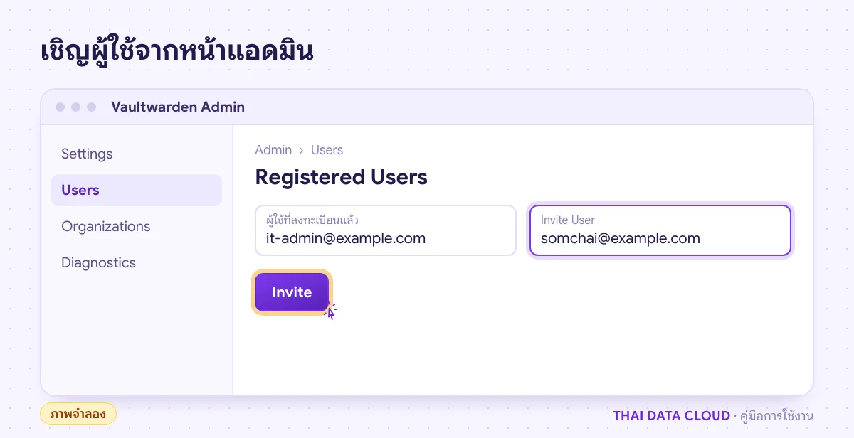 ภาพจำลองแท็บ Users ในหน้าแอดมินของ Vaultwarden มีช่อง Invite User สำหรับกรอกอีเมลผู้ได้รับเชิญ