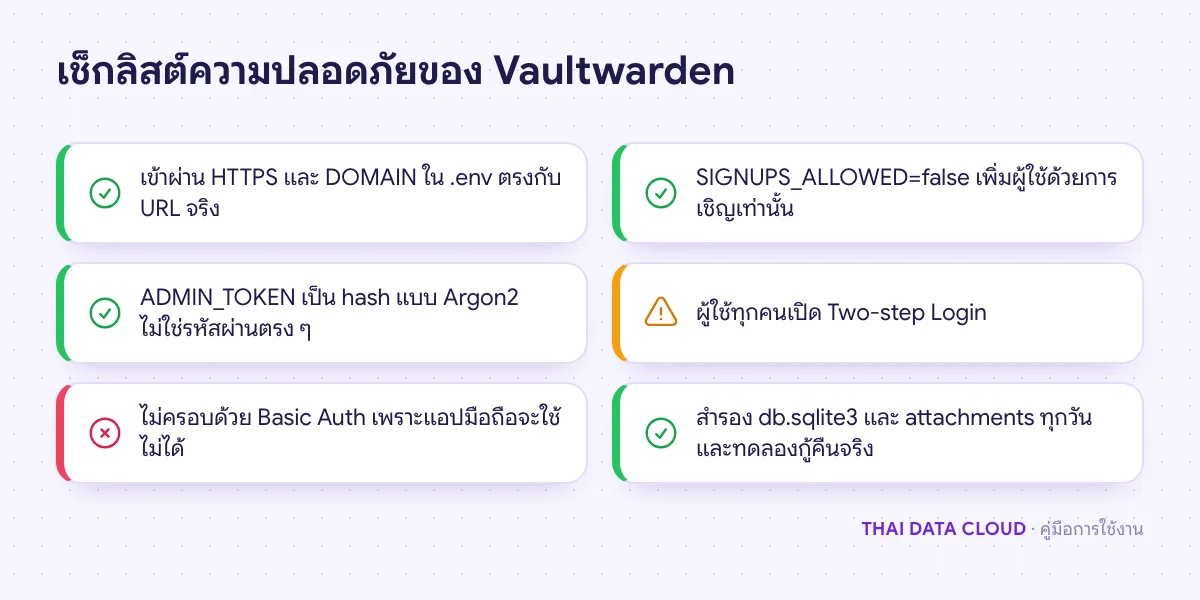 เช็กลิสต์ความปลอดภัย Vaultwarden เช่น ใช้ HTTPS ปิดการสมัครเอง ADMIN_TOKEN แบบ Argon2 และทดสอบกู้คืน