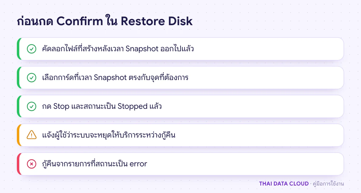 รายการตรวจก่อนกู้คืน VPS App Plus Snapshot เช่น คัดลอกไฟล์ใหม่ออก เลือกจุดเวลาให้ถูก และหยุดเครื่องแล้ว