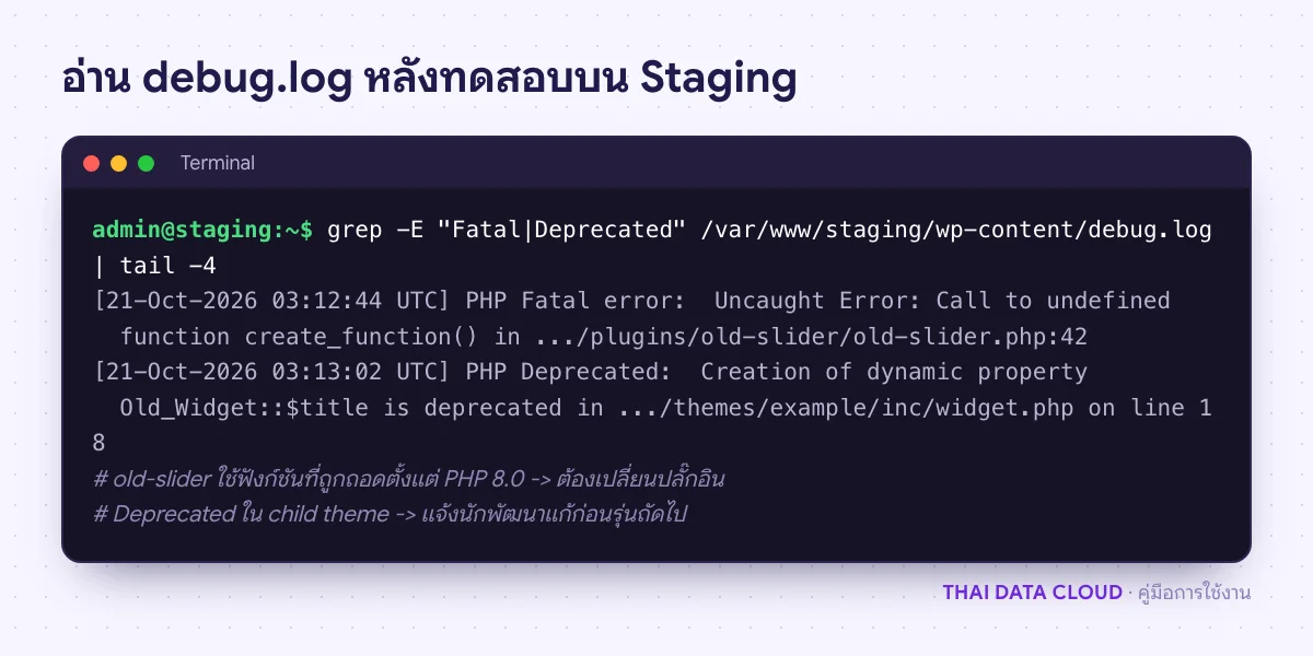 หน้าจอเทอร์มินัลแสดง debug.log ของ WordPress หลังเปลี่ยน PHP Version มี Fatal error จากปลั๊กอินเก่าและ Deprecated เรื่อง dynamic property