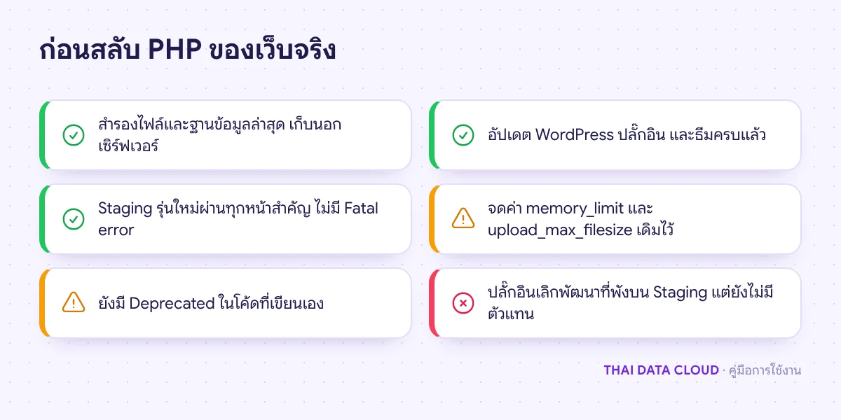 รายการตรวจสอบก่อนเปลี่ยน PHP Version ของเว็บ WordPress จริง เช่น สำรองข้อมูล ทดสอบ Staging และไม่มี Fatal error