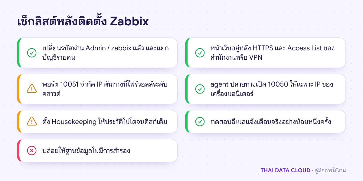 เช็กลิสต์หลังติดตั้ง Zabbix เช่น เปลี่ยนรหัส Admin จำกัดพอร์ต 10051 ตั้ง Housekeeping และทดสอบอีเมลแจ้งเตือน