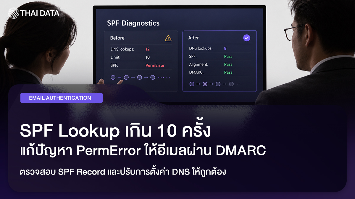 SPF Lookup เกิน 10 ครั้ง: แก้ PermError ให้อีเมลผ่าน DMARC